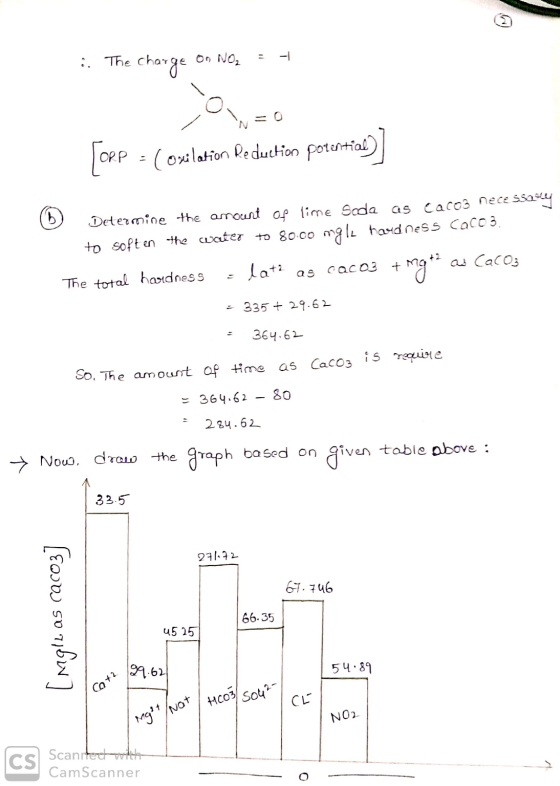 :. The charge on NO = -1 Topp - Coxilation Reduction potential?] Determine the amount of lime Soda as cacos necess24 to softe