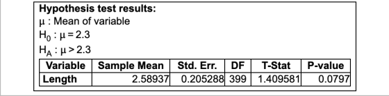 Hypothesis test results: u : Mean of variable Ho: u = 2.3 Ha:u>2.3 Variable Sample Mean Std. Err. DF Length 2.58937 0.205288