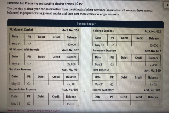 Exercise 4-8 Preparing and posting closing entries CP2 Use the May 31 fiscal year-end information from the following ledger a