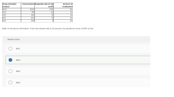 Gross domestic product Consumption Expected rate of ne prof 25 Amount o Investmen $12 100 Refer to the above Information. If