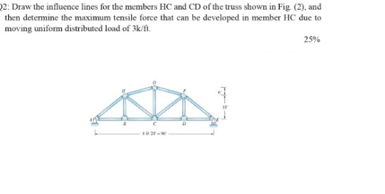 22: Draw the influence lines for the members HC and CD of the truss shown in Fig. (2), and then determine the maximum tensile