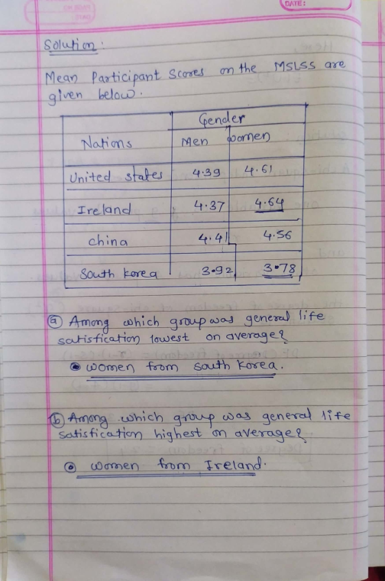 DATE: Solulim Miss are Mean participant scores on the given below. Gender Nations men women 4.39 4.611 United states Ireland
