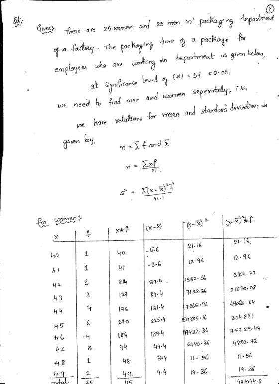 fd eiven There are 25 women depainex 25 men in atadoy The packoirg tme a packag em ploye Qre vooira * depa us gren at antarle level (K): 5-/、:0.05. 2 Sepe uoe need to find men and tely re, oe are elato for ra and stanlad deviat i eneti)us 21.TG 12.96 3 by 12 21340. og 69063. 84 Ho 21. 16 12.96 552. 34 40 4.6 143 ケ4 며 184-4 |귀23 [4も 1.131-4 11265.94 2-10 340 25-405K3ot 8s o 805-1 184 | 139.4 (n432-36 |3429-44 48 3-1 1- 56 11- 36 ft. 56 9 36 48lo44-8 4.4 25 l/5
