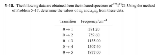 5-18. The following data are obtained from the infrared spectrum of 1271CI. Using the method of Problem 5-17, determine the values ofae and, from these data. Transition Frequency/cm1 381.20 759.60 1135.00 1507.40 1877.00 0?4
