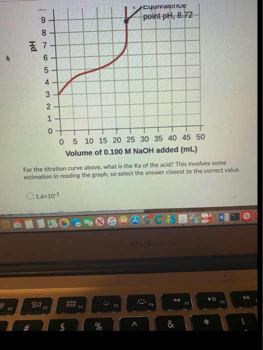 Cquivalent point pH, 8.72 pH ONWAOO! IT 0+TT 0 5 10 15 20 25 30 35 40 45 50 Volume of 0.100 M NaOH added (mL) For the titrati