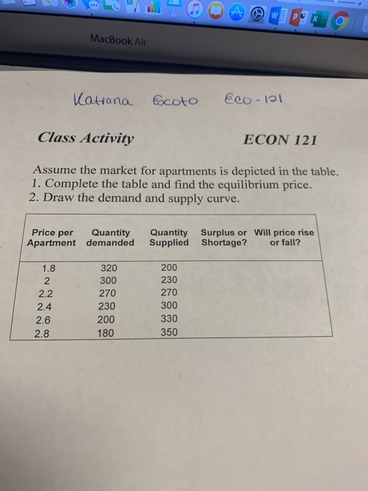 MacBook Air Katiana Escoto Eco-121 Class Activity ECON 121 Assume the market for apartments is depicted in the table. 1. Comp