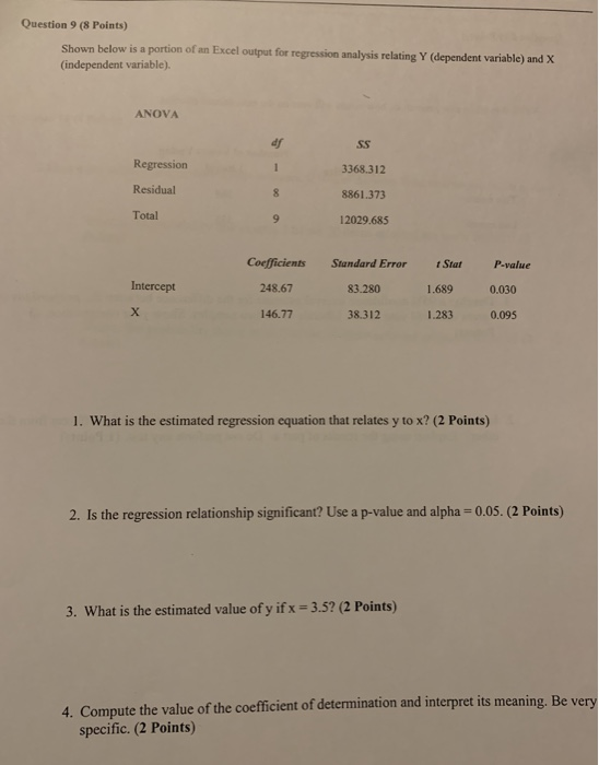 Question 9 (8 Points) Shown below is a portion of an Excel output for regression analysis relating Y (dependent variable) and