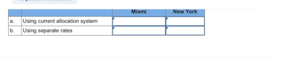 Miami New York a. Using current allocation system Using separate rates b.