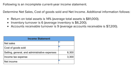 Following is an incomplete current-year income statement. Determine Net Sales, Cost of goods sold and Net Income. Additional