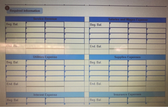 Required information Service Revenue Salaries and Wages Expense Beg Bal Beg. Bal. End. Bal End. Bal. Utilities Expense Suppli