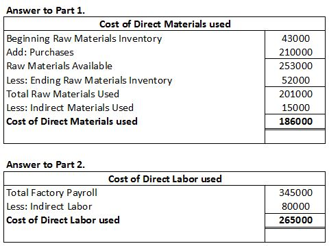 Answer to Part 1. Cost of Direct Materials used Beginning Raw Materials Inventory Add: Purchases Raw Materials Available Less