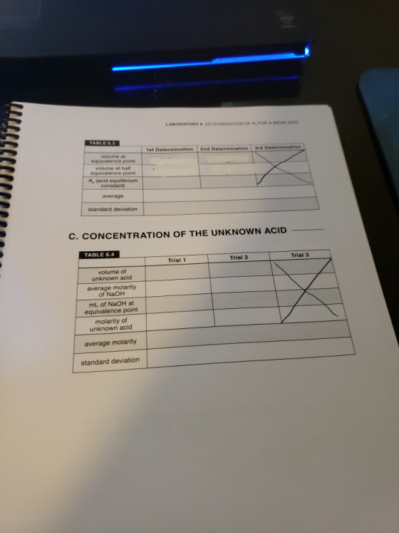 TORY DETERNATION OR FORWARD TABLE 8.3 1st Determination 2nd Determination 3rd Determination volume at equivalence point volum