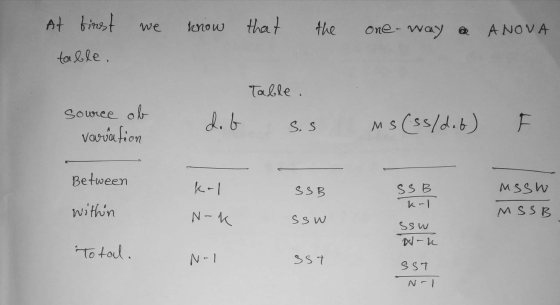 At first we know that the one-way a A NOVA table. Table , source ob varation dob S.S Ms (ss/det) 쓰 Between kal SSB MSSW SSB k