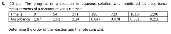 3. (10 pts) The progress of a reaction in aqueous solution was monitored by absorbance measurements of a reactant at various