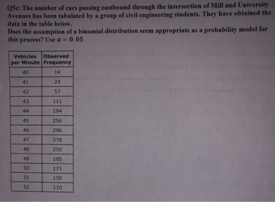 Q5c: The number of cars passing eastbound through the intersection of Mill and University Avenues has been tabulated by a gro