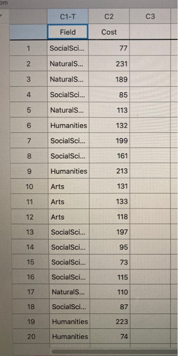 om C1-T C2 C3 Field Cost SocialSci... 77 1 2. NaturalS... 231 3 Naturals... 189 SocialSci... 85 4 5 Naturals... 113 6 Humanit