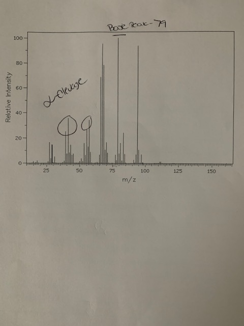 Bare Reak- Relative Intensity a elevage 25 50 100 125 150 m/z
