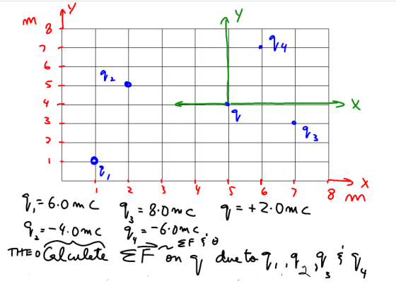 q_1 = 6.0 mc q_3 = 8.0 mc q = +2.0 mc q_2 = -4.