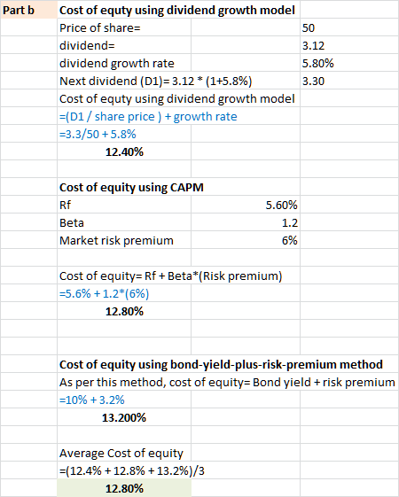 Part b Cost of equty using dividend growth model Price of share= dividend= 3.12 dividend growth rate 5.80% Next dividend (D1)