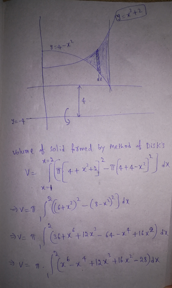 Ay=x+2 Y =4-X² y=-4 volume of solid formed by method of Disks 4 x v= 6f4+2+3)=(+4-43]* Van (642) -(8-43)*) Ver. 1 (364x + 12