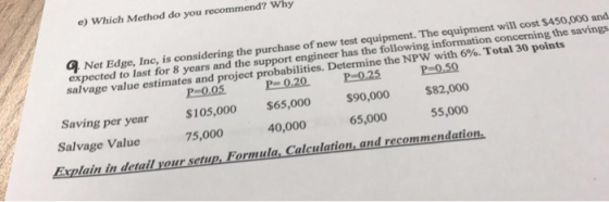 e) Which Method do you recommend? Why Q Net Edge, Inc, is considering the purchase of new test equipment. The equipment will