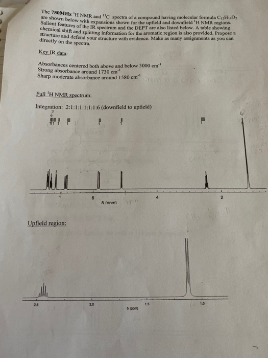 The 750MHH NMR W H NMR and spectra of a compound having molecular formula CuO own below with e nsions shown for the upfield