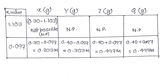 Txvalue] x (g) Y(g) . I(g) 8 (g) 11.103 0.30-1,103) not possible NIP, Nip, Nip 0.097) 10.30-0.0971.0.40-8.097 0.40+0.097 0.40