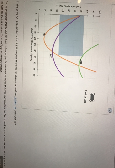 In the short run, at a market price of per p