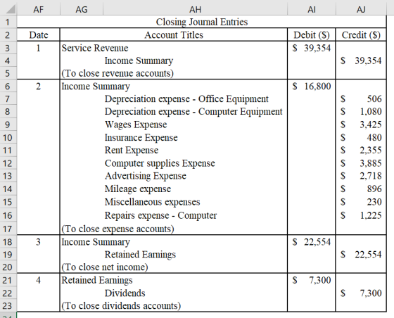 AF ALAJ 1 2 Date Credit ($) Debit ($) $ 39,354 $ 39,354 5 6 $ 16,800 7 $ $ 8 $ $ 10 11 12 13 AG AH Closing Journal Entries Ac