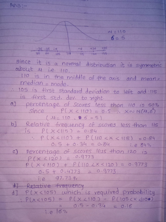 Ans:- 6-5 36 -26 6 +5 +26 +35 since it out 시 a nomal distibution it is symmetric 1lO is in the middle of the oxis and mean mode 105 is first standord deviation to left and 115 dev. to xight a] 一一percentage of Scores. Iess than-110-15.50%- Since P(x to)o.SXNCU,6 b]--Relative frequency of-scores 1 ess -than Ils ie 84 than 120 15 /o oF scon )percentage p(x(120) o.9773 0.5土 o.St0.4773 0.9773 ie 97.73 9 d 1.-PL xく105) . c hich is vequived Probability ニ 0-5-0-34 드016