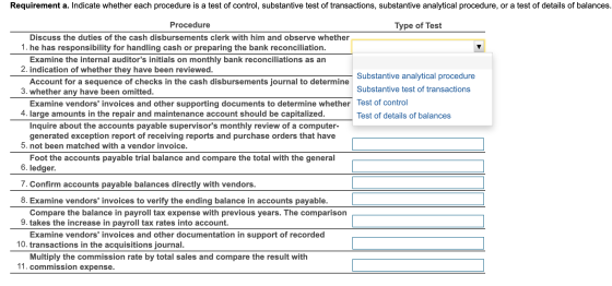 Requirement a. Indicate whether each procedure is a test of control, substantive test of transactions, substantive analytical