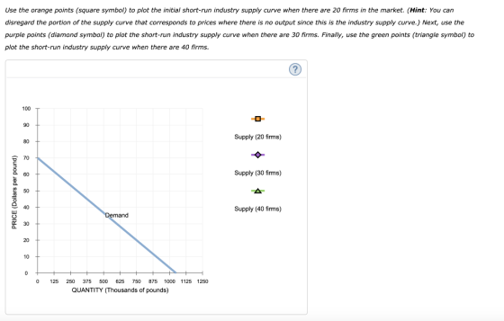 Use the orange points (square symbol) to plot the initial short-run industry supply curve when there are 20 firms in the mark