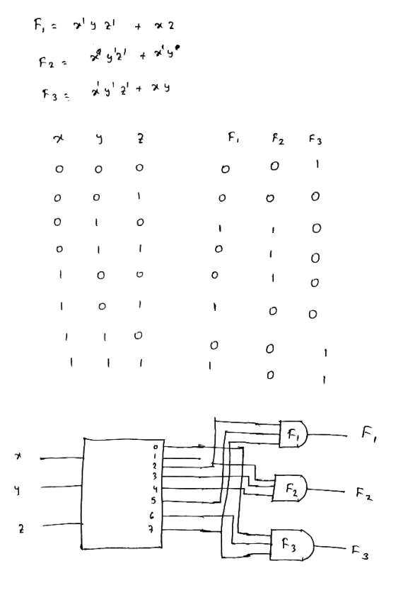 .3 3 2 0 01 2yy 0 001