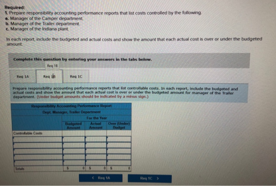 Required: 1. Prepare responsibility accounting performance reports that list costs controlled by the following. a. Manager of