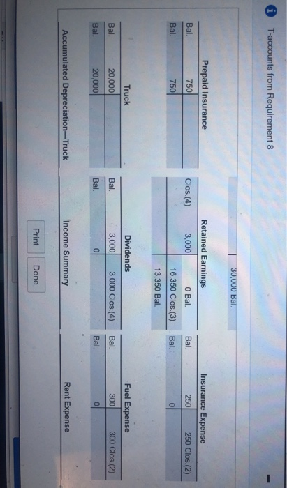 0 T-accounts from Requirement 8 1 30,000 Bal. Prepaid Insurance 750 750 Insurance Expense 250 250 Clos.(2) Bal. Bal. Clos (4)