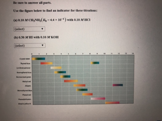 Be sure to answer all parts. Use the figure below to find an indicator for these titrations: (a) 0.10 M CH3NH2( Kb = 4.4 x 10-4 ) with 0.10 M HCI (select) (b) 0.50 MHI with 0.10 M KOH (select) 234S6 781011 12 13 14 Crystal violet Thymol blue Bromophenol blue Methyl ned Allzarin Bromodhymol blue Phenol red Allzarin yelow R