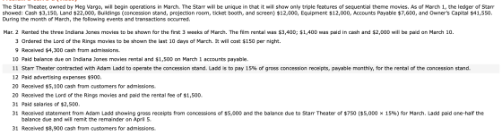 The Starr Theater, owned by Meg Vargo, will begin operations in March. The Starr will be unique in that it will show only tri