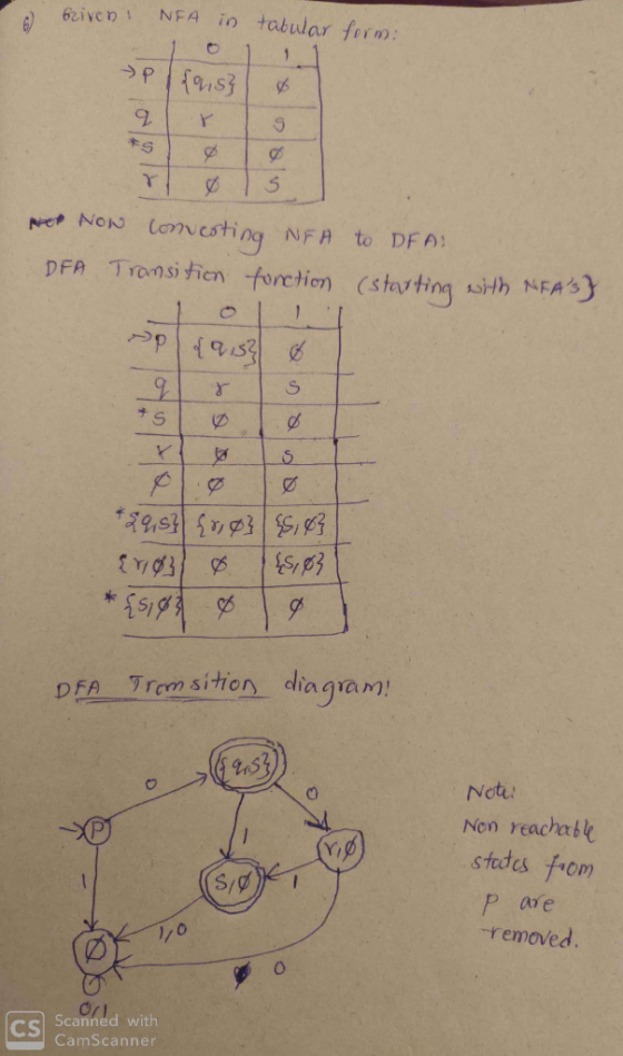 Griven! NFA in tabular form: > P fois? | 0 9. V T S #S Me Now Comucoting NFA to DFA DFA Transition fonction (starting with NF