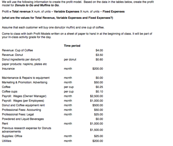 We will use the following information to create the profit model. Based on the data in the tables below, create the profit model for Donuts to Go and Muffins to Go. Profit = Total revenue X num. of units-Variable Expenses X num. of units-Fixed Expenses (what are the values for Total Revenue, Variable Expenses and Fixed Expenses?) Assume that each customer will buy one donut(or muffin) and one cup of coffee Come to class with both Profit Models written on a sheet of paper to hand in at the beginning of class. It will be part of your In-class activity grade for the day Time period Revenue: Cup of Coffee Revenue: Donut Donut ingredients per donunt) paper products: napkins, plates etc Insurance S4.00 S3.50 S0.60 per donut month $200.00 Maintenance & Repairs to equipment Marketing & Promotion: Advertising Coffee Coffee cups Payroll: Wages (Owner/ Manager) Payroll: Wages (per Employees) Donut and Coffee equipment rent Professional Fees: Accounting Professional Fees: Legal Powdered and Liquid Beverages Rent Previous research expense for Donuts advancements Supplies: Office Utilities month month per cup per cup month month month month month S0.00 $50.00 S0.25 S0.10 $2,500.00 $1,000.00 $500.00 $50.00 $25.00 S0.00 $1,000.00 $1,500.00 $25.00 $200.00 month month month