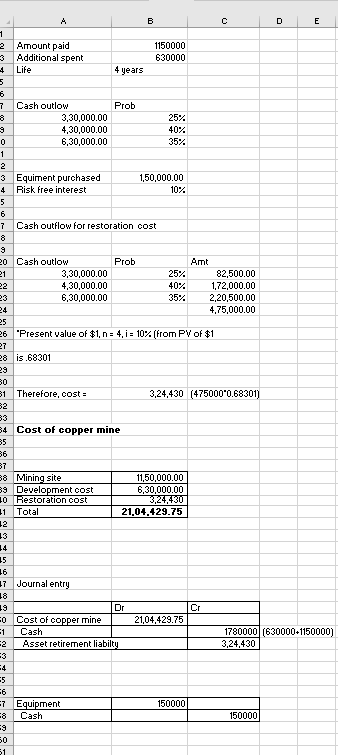 2 Amount paid 3 Additional spent 4 Life 1150000 630000 4 years Cash outlow Prob 3,30,000.00 4,30,000.00 6,30,000.00 25% 40% 3 Equiment purchased 4 Risk free interest 150,000.00 10% Cash outflow for restoration cost 0 Cash outlow Prob 3,30,000.00 4,30,000.00 6,30,000.00 25% 40% 35% 82,500.00 1,72,000.00 2,20,500.00 4,75,000.00 6 | .Present value of $1, n-4, i-10% (from PV of $1 8 is.68301 1 Therefore, cost 3,24,430 (475000 0.68301) 4 Cost of copper mine 8 MMining site 9 Development cost 6,30,000.00 Restoration cos Total 21.04.429.75 Journal entry Dr Cr 0 Cost of copper mine 1 Cash 2Asset retirement liabilt 21,04.429.75 1780000 630000+1150000] 3,24,430 Equipment 8 Cash 150000 150000