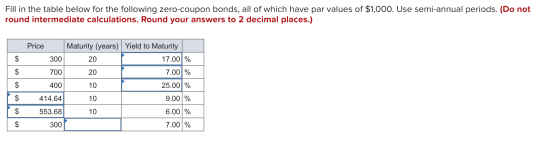 Fill in the table below for the following zero-coupon bonds, all of which have par values of $1,000. Use semi-annual periods.