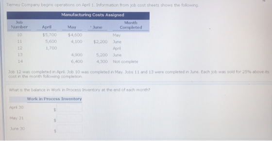 Tiemney Company begins operations on April 1. Information from job cost sheets shows the following Job Number April $5,700 5,