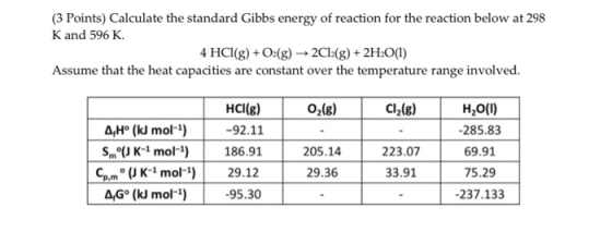 (3 Points) Calculate the standard Gibbs energy of reaction for the reaction below at 298 K and 596 K. 4 HCl(g) + O2(g) 2Cl2(g