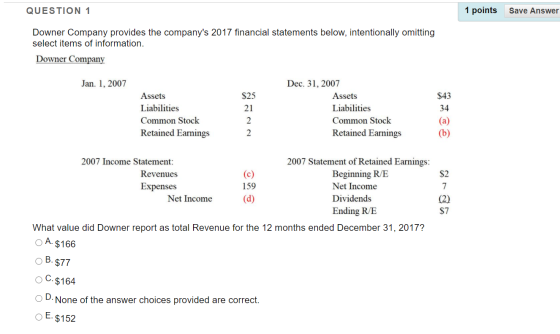 QUESTION 1 1 points Save Answer Downer Company provides the companys 2017 financial statements below, intentionally omitting