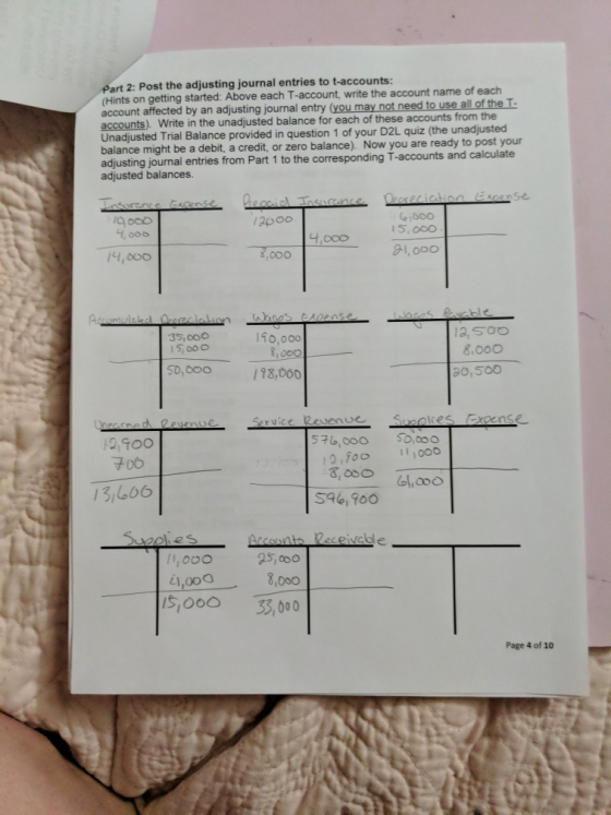 Part 2: Post the adjusting journal entries to t-accounts: (Hints on getting started: Above each T-account, write the account