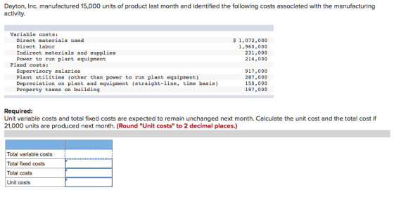 Dayton, Inc. manufactured 15,000 units of product last month and identified the following costs associated with the manufactu