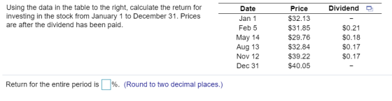 Dividendo Using the data in the table to the right, calculate the return for investing in the stock from January 1 to Decembe