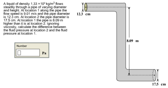 A liquid of density 1.33 x103 kg/m3 flows steadily through a pipe of varying diameter and height. At location 1 along the pipe the flow speed is 9.01 m/s and the pipe diameter 12.3 cm is 12.3 cm. At location 2 the pipe diameter is 17.5 cm. At location 1 the pipe is 8.09 m higher than it is at location 2. Ignoring viscosity, calculate the difference between the fluid pressure at location 2 and the fluid pressure at location 1 8.09 m Number Pa 17.5 cm
