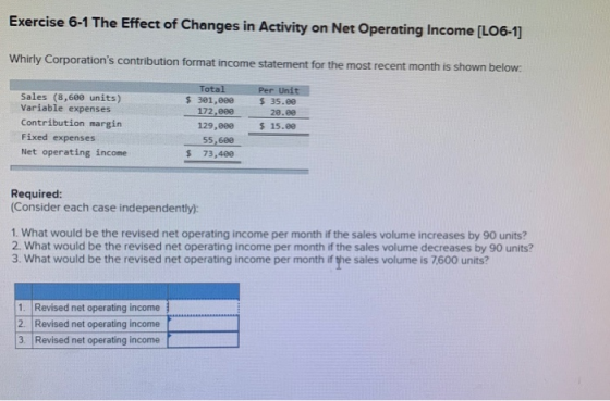 Exercise 6-1 The Effect of Changes in Activity on Net Operating Income (LO6-1] Whirly Corporations contribution format incom
