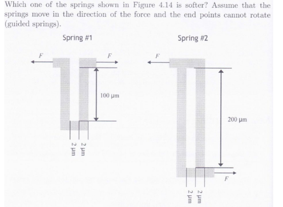 Which one of the springs shown in Figure 4.14 is softer? Assume that the springs move in the direction of the force and the e